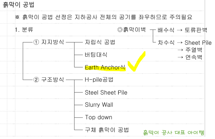 흙막이 어스앵커(Earth Anchor) 공법 시공 실무답안사례 및 시방서 PDF 첨부