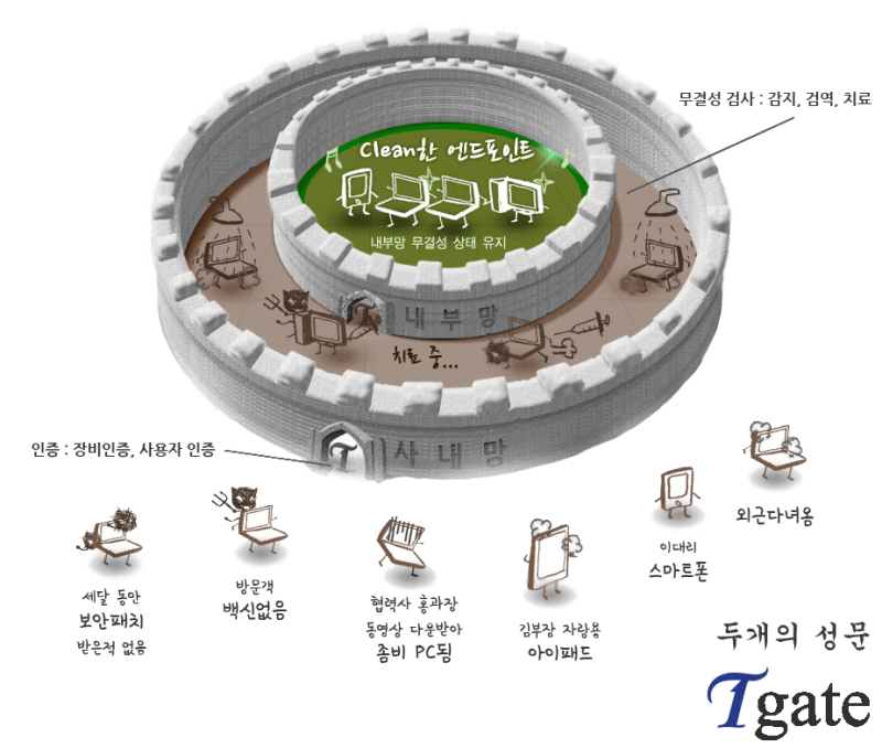 [Tgate] 티게이트, NAC 유무선 네트워크 접근통제 시스템 (NAC 기본 개념 설명 및 도입하는 목적) : 네이버 블로그