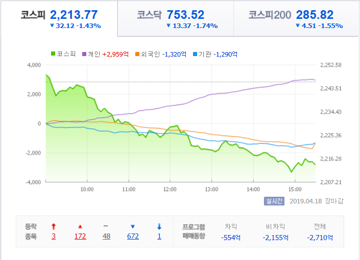  19년 4월 18일 그루퍼 시황