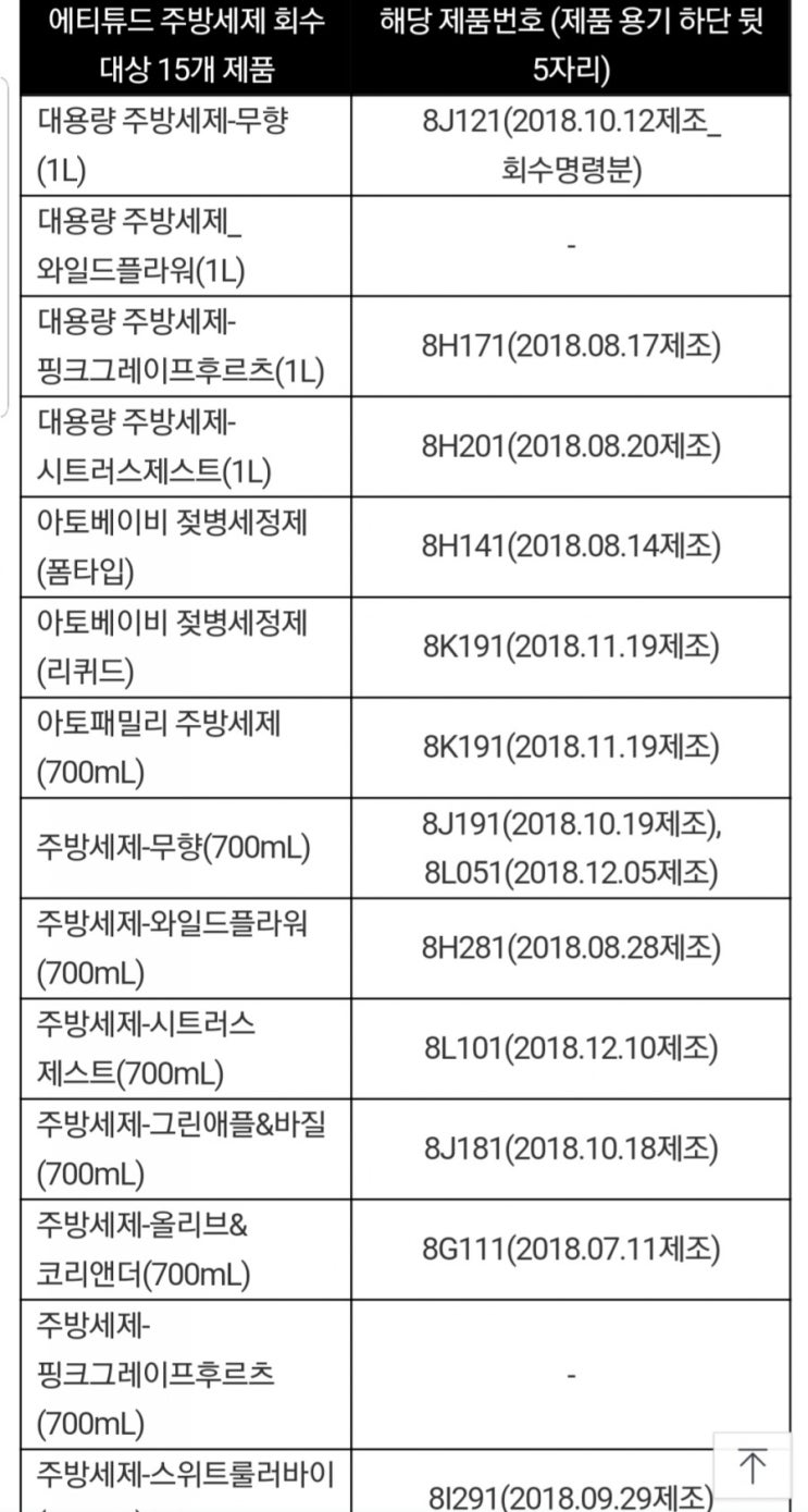  정보공유)에티튜드 젖병세정제 회수조치  젖병회수신청 교환 .환불 방법