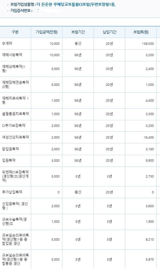  30대초반 여성 교보생명 더든든한 무배당 교보통합CI보험 문의