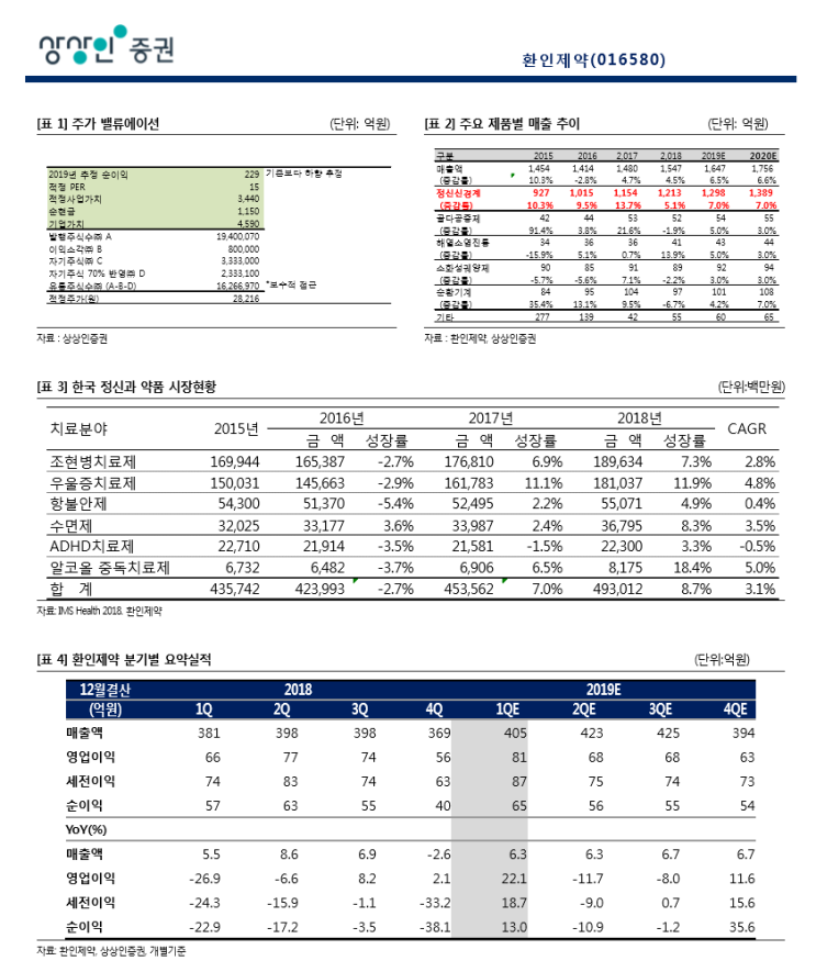  #환인제약 정신과 약품에서 안정적 성장 유지