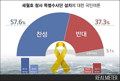  4.18 신문을 통해 알게 된 이야기