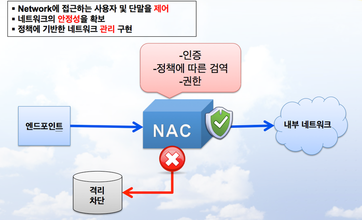 [Tgate] 티게이트, NAC 유무선 네트워크 접근통제 시스템 (NAC 기본 개념 설명 및 도입하는 목적) : 네이버 블로그
