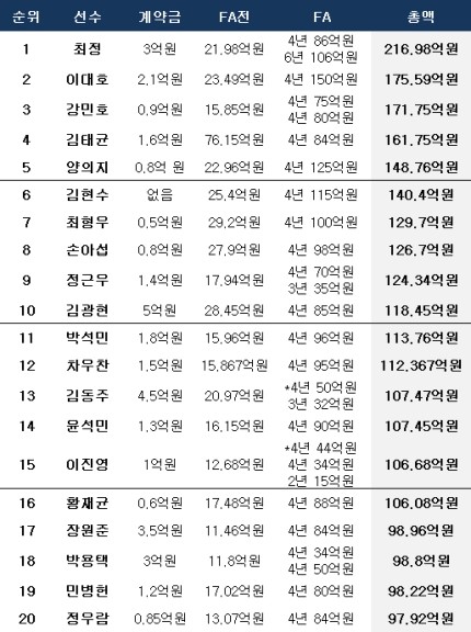  서울대를 졸업해도