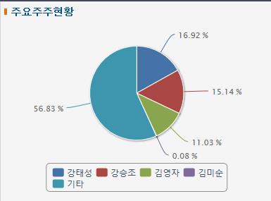  이글벳 아프리카돼지열병 소독제 이슈와 함께 유입되는 추가 재료들이 더 있죠