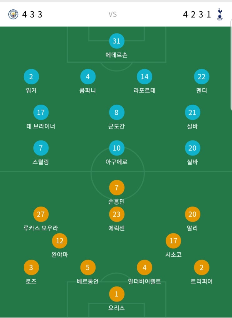  토트넘 vs 맨시티 챔피언스리그 8강 2차전 선발라인업