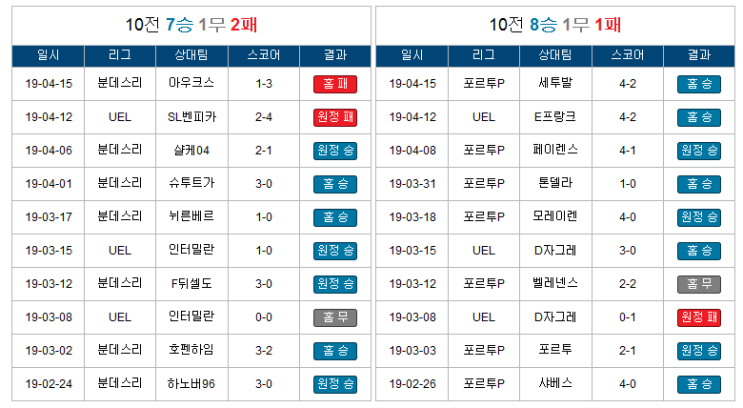  4월 19일 유로파리그 프랑크푸르트 vs 벤피카 해외축구분석