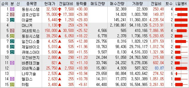  4월18일 상한가 및 급등주 이유