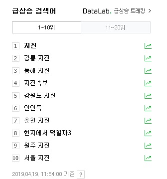  지진 , 강원도쪽에 지진 났다고 기사 보고 너무 놀랬어요 ㅠ_ㅠ 무서운 지진 ,작년 일본에서 지진을 느낀 이후  지진기사만 봐도 너무 무서워요.