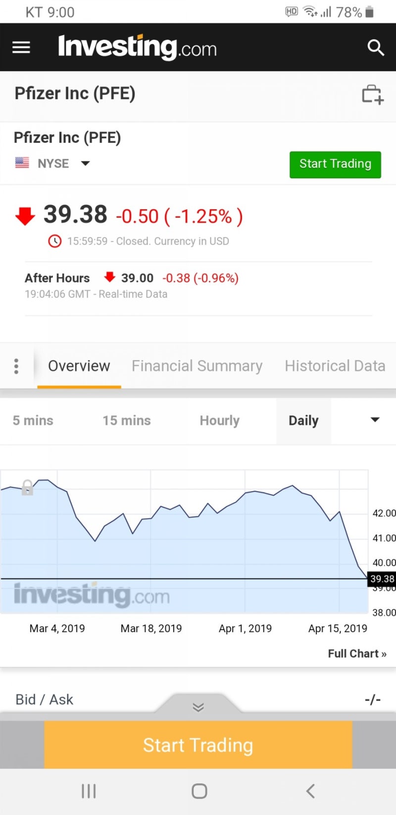 타네쥬맙,화이자,릴리 P3 top line결과발표 : 네이버 블로그