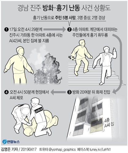  진주 아파트 방화살인 사건. 약자혐오 범죄다. 청원 동참 부탁드립니다.