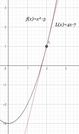 15. 뉴턴의 방법(Newton's method) : 네이버 블로그 15. 뉴턴의 방법(Newton'S Method) : 네이버 블로그
