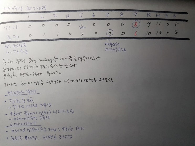 롯데 자이언츠의 문제점
