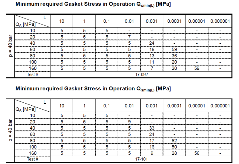 Kammprofile Gasket 제품인증서_(주)삼성인더스트리_Gasket & Packing ! Korea No 1 ...