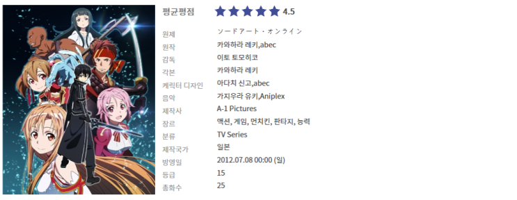  소드 아트 온라인 1기