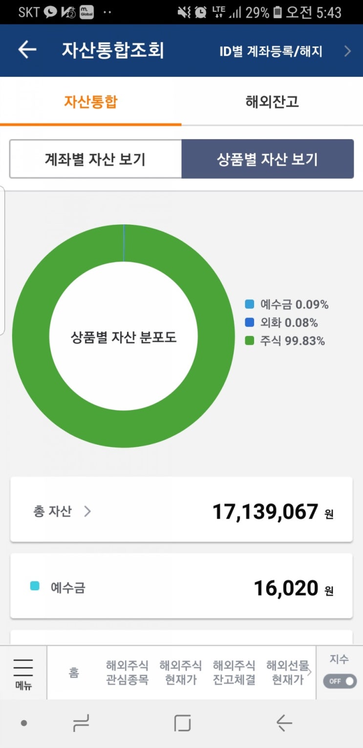  [달성률 17.1%] 맞벌이 부부 월급 350만원으로 1억 만들기 : 우진비앤지  급등 / 신규 파이프라인 추가