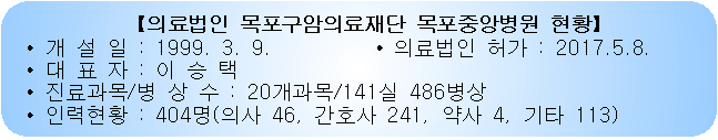 [2019년 4월 19일] 주요일정_4․19혁명 기념식/광주광역시/전라남도_도지사_장애인의날..전남 심뇌혈관질환센터 개소식/여수시/광양시/순천시/