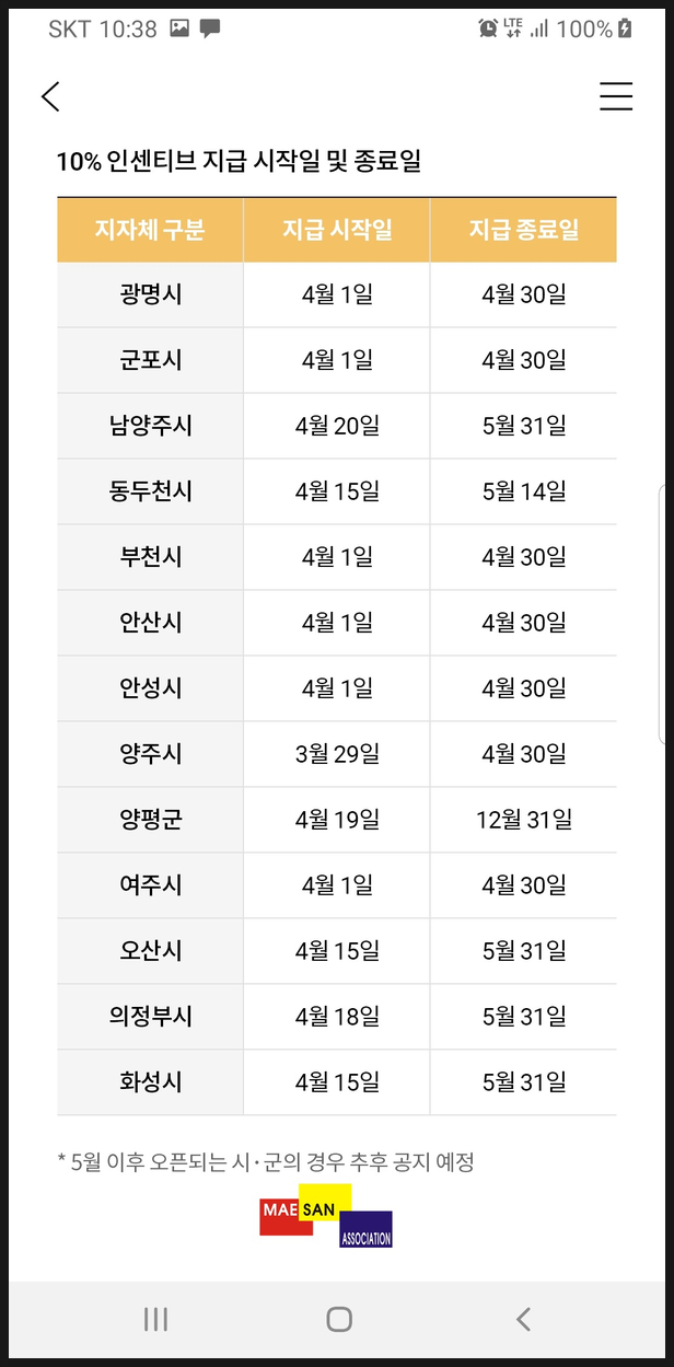 모바일 앱 경기 지역화폐인 용인 와이페이(용인 지역화폐)발급받고 10% 인센티브 지급일 체크! 청년기본소득도 용인 와이페이로!