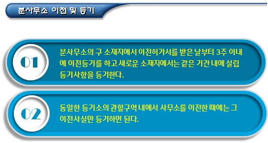 재단법인 분사무소의 설치, 이전 및 폐지