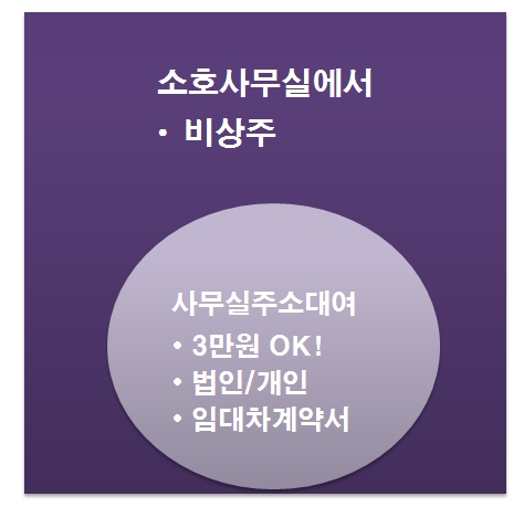  사업자등록사무실은 소호사무실에서 3만원에