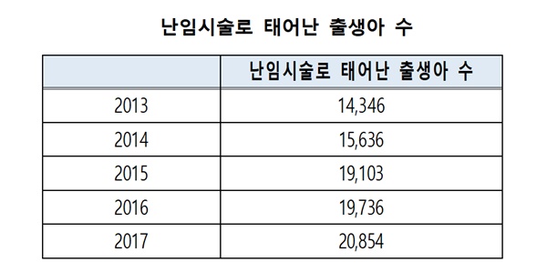  신보라 의원 “보건소에서도 난임 주사 이용해야”