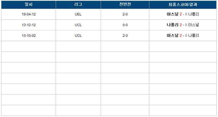  4월 19일 유로파리그 나폴리 vs 아스날 해외축구분석