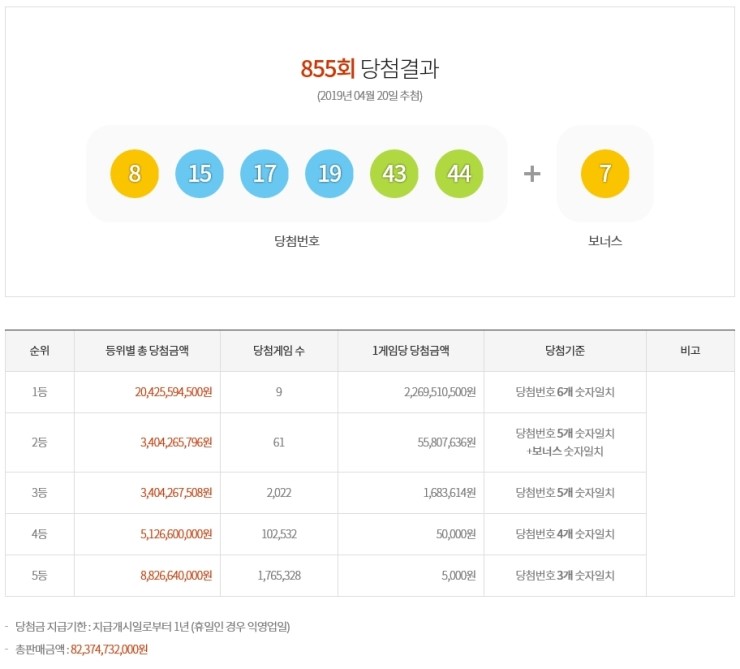  제855회 로또복권 당첨번호