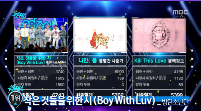  '음악중심' 방탄소년단, 컴백 동시에 1위…명불허전 아미 [종합]