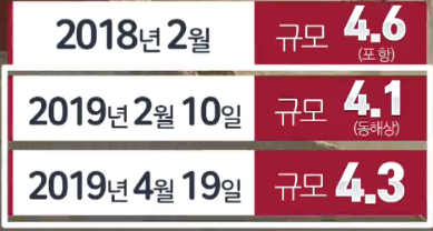  강원 동해상 최대 7.0 지진 가능성