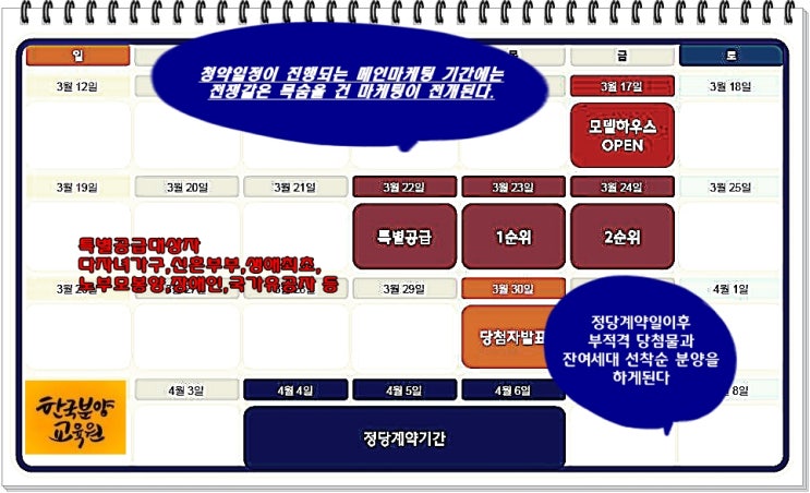  청약제도와 청약통장 1순위 활용법