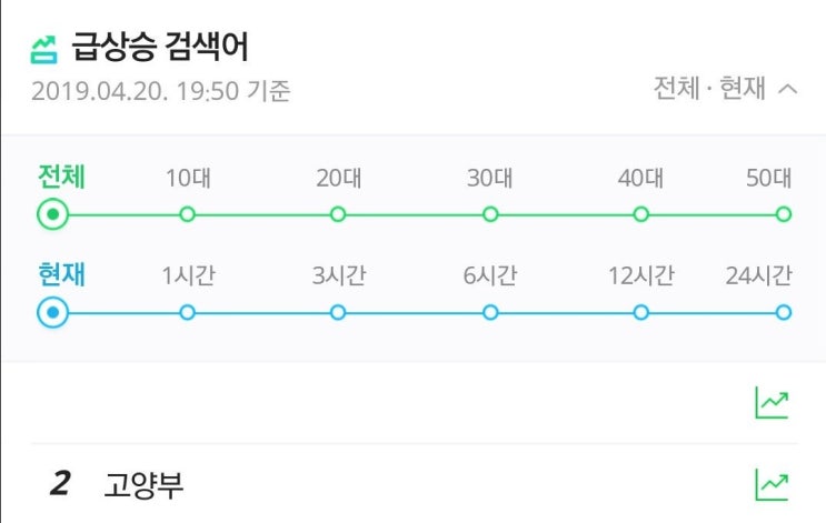  실검왕자 세븐틴(feat.고양부)