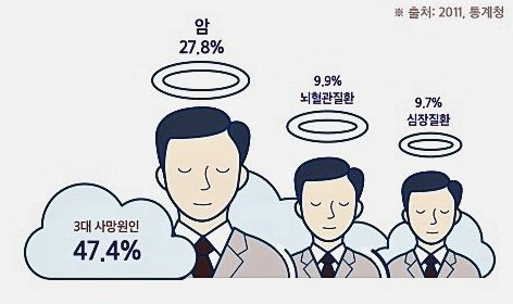 국민은행어린이암보험 고려해야할사항 필독