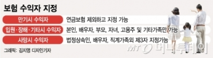 양육비도 안준 전 남편, 딸 사망보험금 받았다고? 양육비도 안준 전 남편, 딸 사망보험금 받았다고?