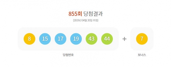  로또 855회 1등 당첨번호 ‘8·15·17·19·43·44’ 보너스 7