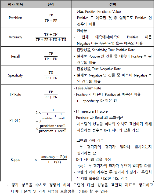 분류 알고리즘 - 데이터마이닝 알고리즘 : 네이버 블로그