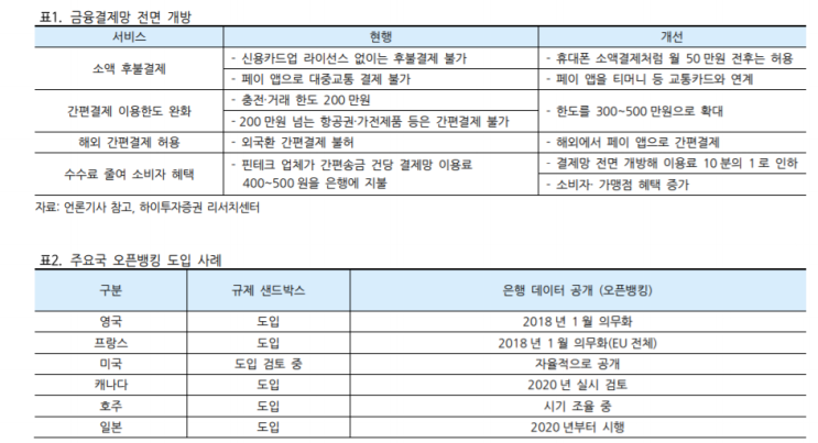  핀테크 요즘 왜 뜨는 것인가?