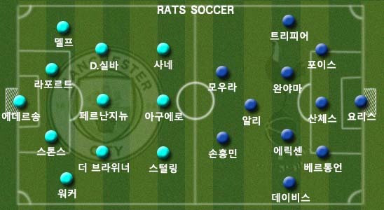  [18-19 Season] 맨시티 vs 토트넘 경기 분석 및 예상