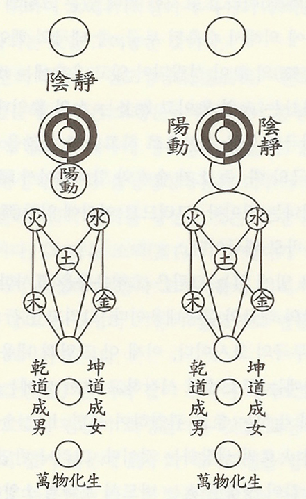  프랑스 경찰, 파리 한인교회 목사 '성폭행 혐의' 체포 <<<== 루브루 박물관 팔면체 피라미드 약속 발생 시운 전이 <--- 무속을 비방하면서 .. 점 5 <--> 점 10 