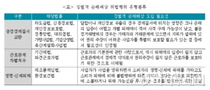 "설계사가 불법 모집하면 보험사가 5배 물어줘라?" "설계사가 불법 모집하면 보험사가 5배 물어줘라?"