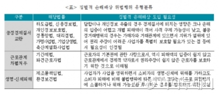 "설계사가 불법 모집하면 보험사가 5배 물어줘라?"