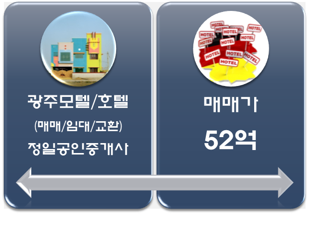  경기 광주, 대로변에 위치한 땅 넓은 모텔매매-52억