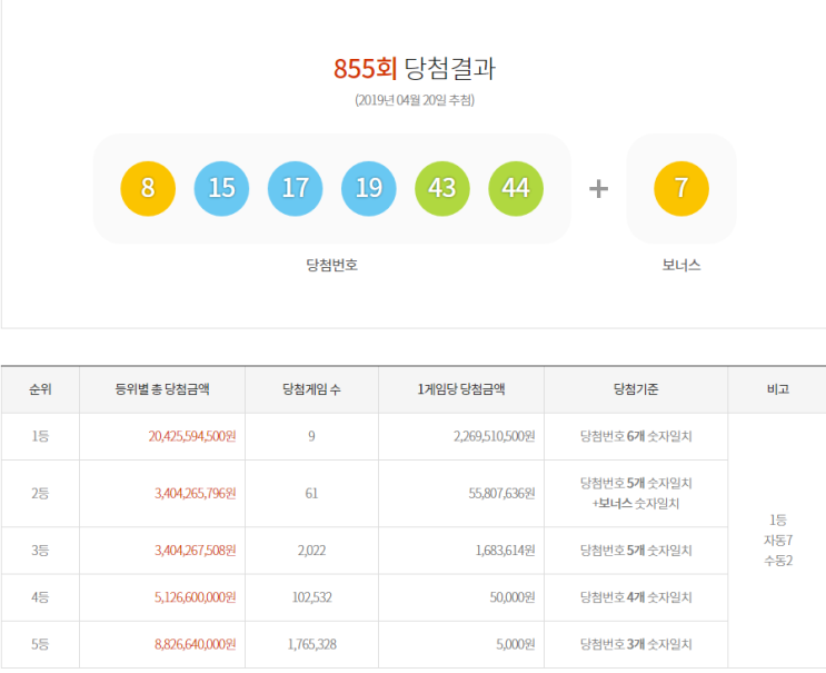  로또 856회 예상 추천번호