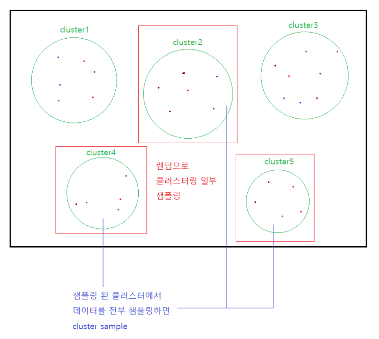  데이터의 편향과 샘플링 방법