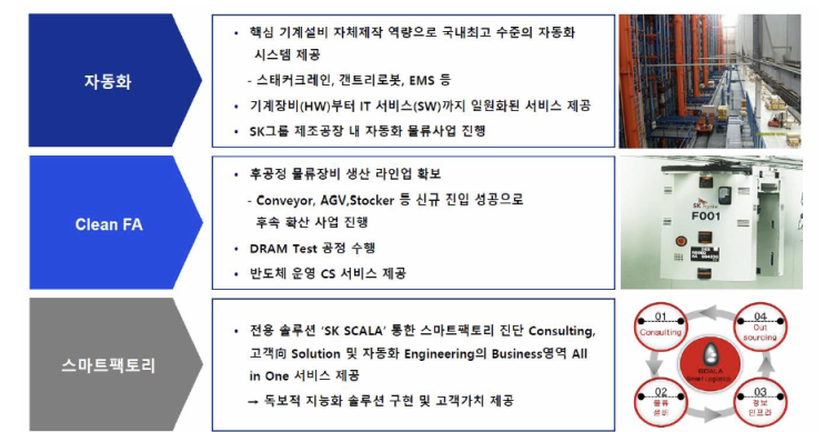  이 종목 상한가 간다  4월4주차 (SK 반도체 관련주)