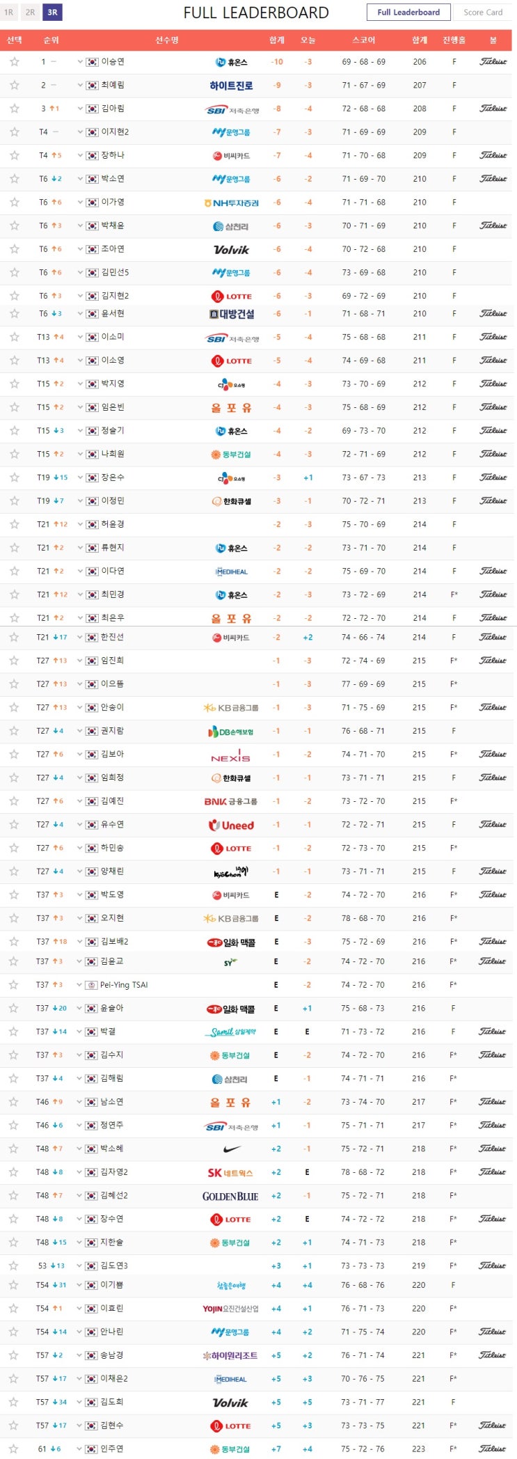  KLPGA_넥센-세인트나인 마스터스_결승라운드