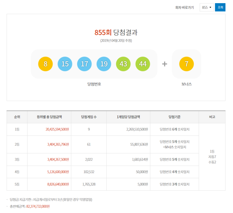  855회 로또 1등 당첨 번호 8 15 17 19 43 44 + 7