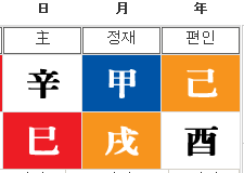  구본임 사주 (비인두암 별세 관련)