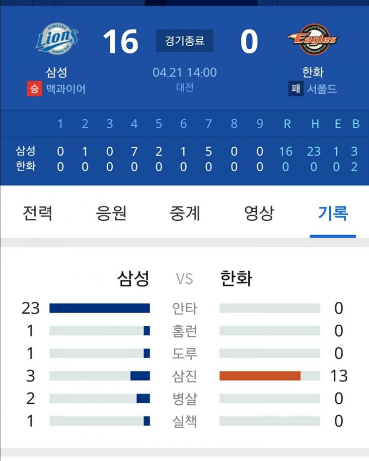  맥과이어, 한화 상대로 노히트 노런(2019/4/21)