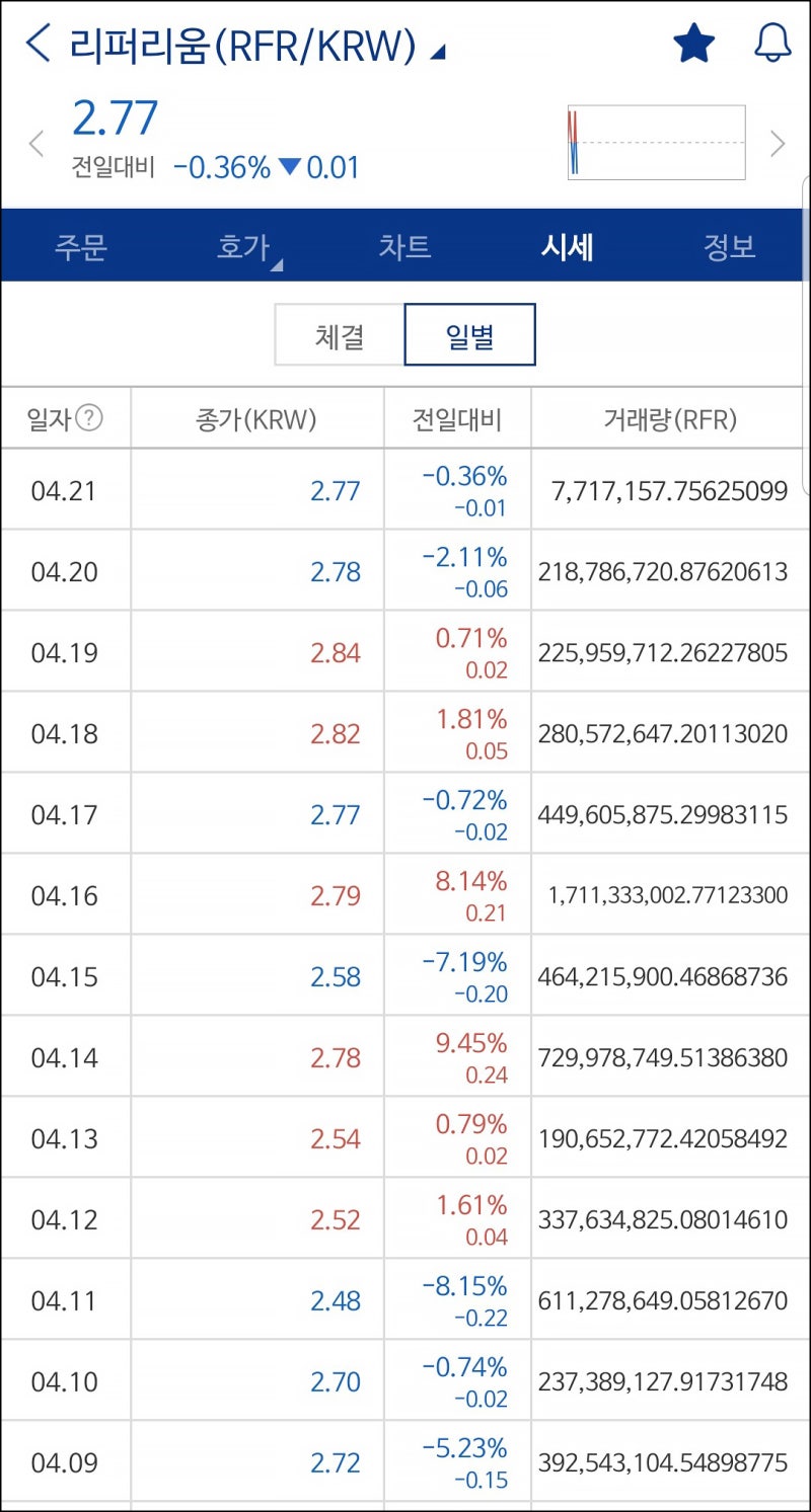 비트코인】2019년 리퍼리움(RFR)코인 전망 : 네이버 블로그